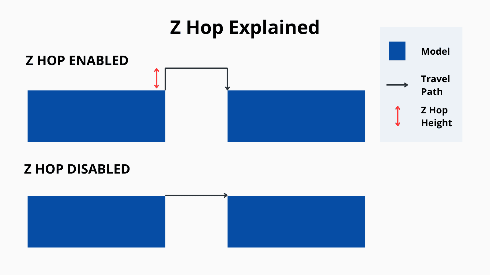3D Printing Z Hop Tips for Smoother Layer Transitions